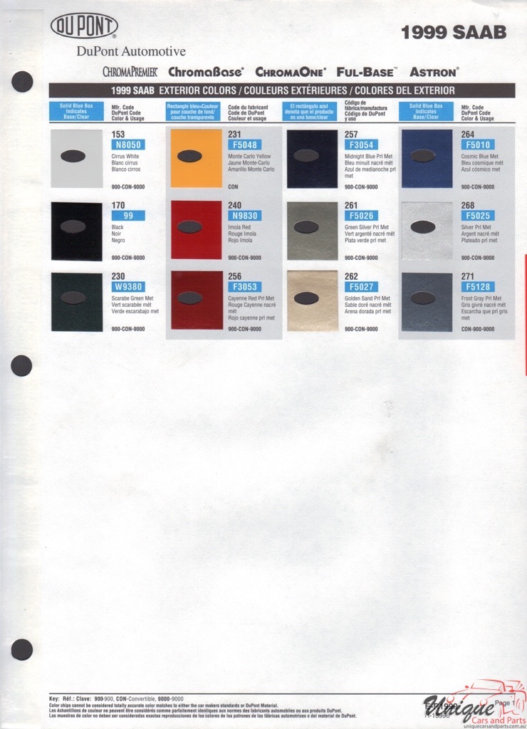 1999 SAAB Paint Charts DuPont